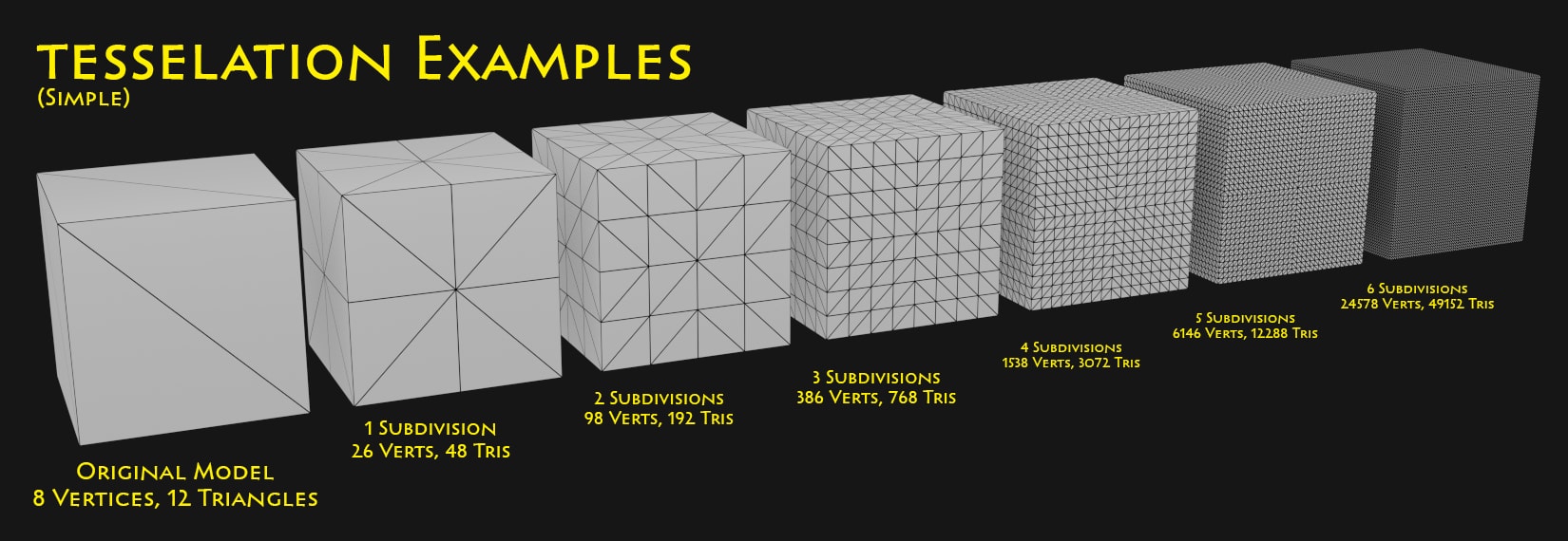 Dynamic LODs using adaptive Tessellation!!