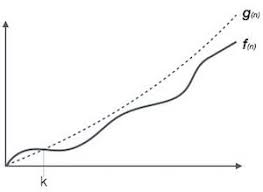 Asymptotic Analysis